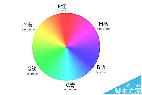 磨刀不误砍柴工，premiere怎么使用? premiere快速编辑视频的教程