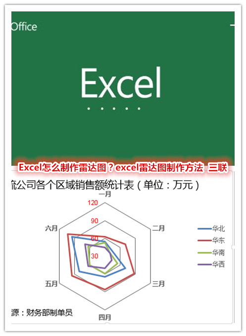 һҲףexcel״ͼ