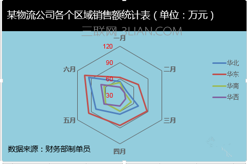 һҲףexcel״ͼ
