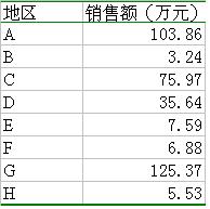 ʵ÷ϱͼ:Excelͼĵ